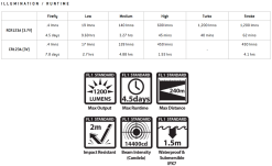 PowerTac® PowerTac Cadet G4 1200 Lumens Rechargeable LED Flashlight -Caravan Sales Store CAD G4