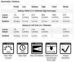 PowerTac® PowerTac E5R-G4 1800 Lumen Rechargeable LED Flashlight -Caravan Sales Store E5R G4 5