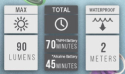 Olight I3E EOS AAA LED Keychain Torch -Caravan Sales Store FOL i3E Bk 1