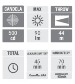 Olight I3E EOS AAA LED Keychain Torch -Caravan Sales Store FOL i3E Bk