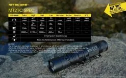 Nitecore MT21C 90 Degree Adjustable 1000 Lumens -Caravan Sales Store MT21C 2