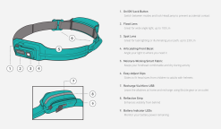 BioLite HeadLamp 330 [Colour: Teal] -Caravan Sales Store P BLHL330 1