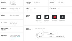 BioLite HeadLamp 330 [Colour: Teal] -Caravan Sales Store P BLHL330