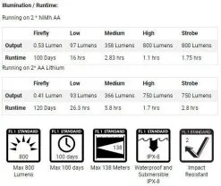 PowerTac® PowerTac Valor Tactical EDC Flashlight 800 Lumen -Caravan Sales Store PartValor 4