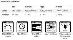 PowerTac® Destroyer X10K 10,500 Lumen Rechargeable LED Flashlight -Caravan Sales Store X10K 4